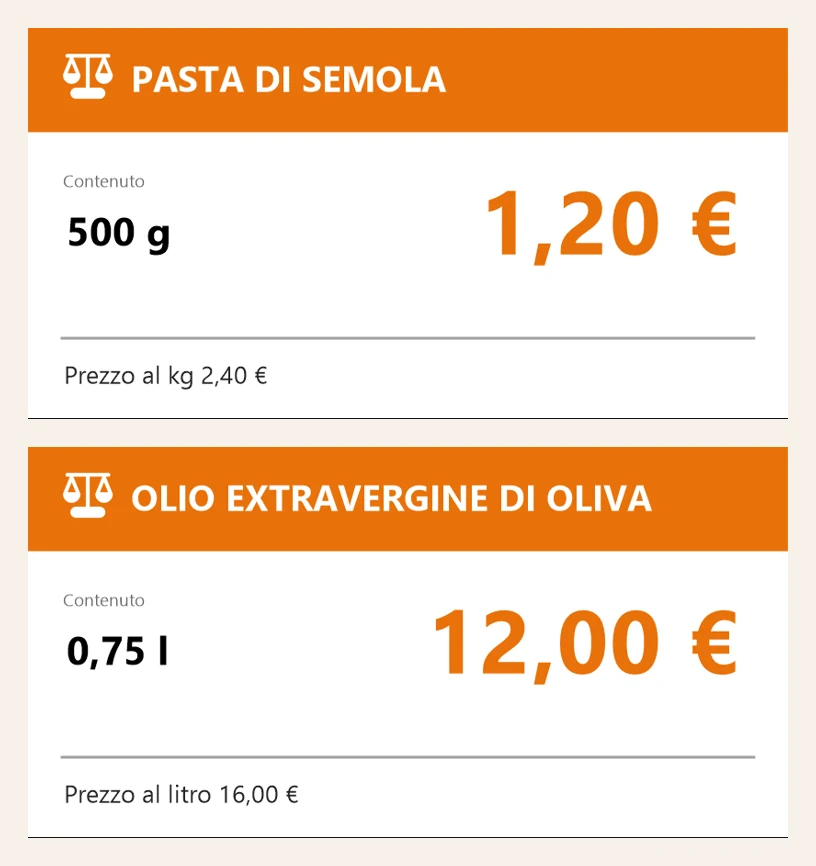 Due cartellini da scaffale: pasta di semola 500 g a 1,20 €, prezzo al kg 2,40 €; olio extravergine 0,75 l a 12,00 €, prezzo al litro 16,00 €